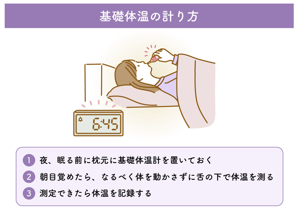 基礎体温の計り方