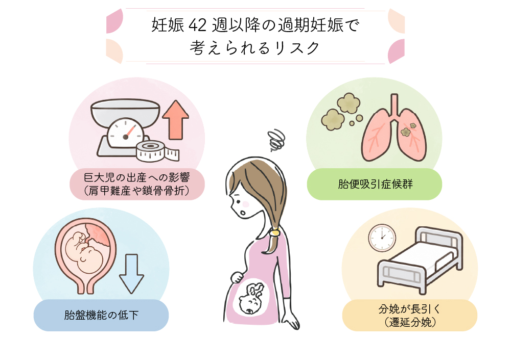 予定日超過_影響